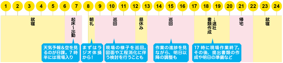 真竹 まだけ のようにまっすぐに 学生とつくるシゴト図鑑 ワザカタログ